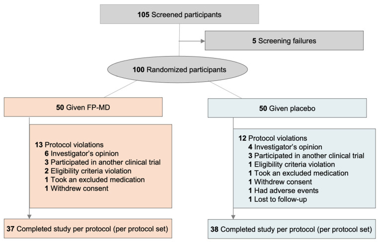 Σούπερ Υποστήριξης Αρθρώσεων
